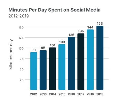 インスタ 何分前にオンライン: ソーシャルメディアと時間感覚の奇妙な関係